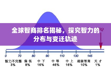 全球智商排名揭秘，探究智力的分布与变迁轨迹