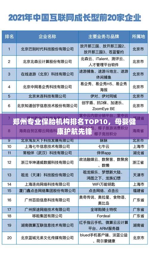 郑州专业保胎机构排名TOP10，母婴健康护航先锋