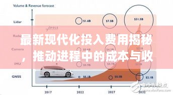 最新现代化投入费用揭秘，推动进程中的成本与收益分析