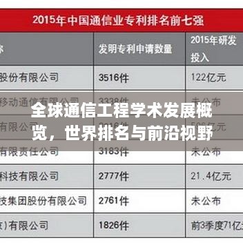 全球通信工程学术发展概览，世界排名与前沿视野