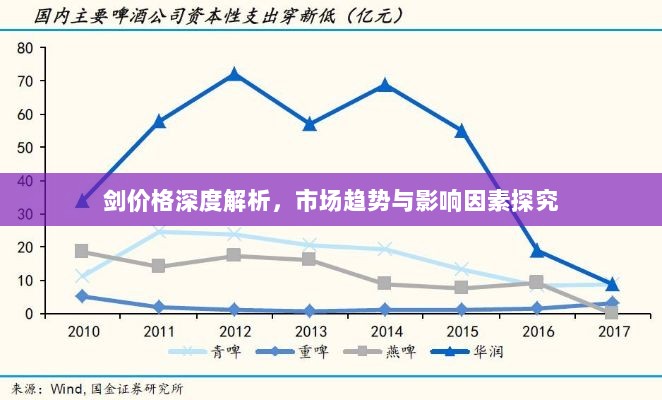 剑价格深度解析，市场趋势与影响因素探究