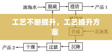 工艺不断提升，工艺提升方案 