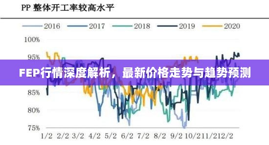 FEP行情深度解析，最新价格走势与趋势预测