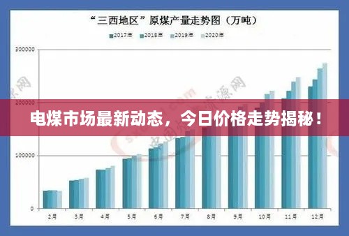 电煤市场最新动态，今日价格走势揭秘！