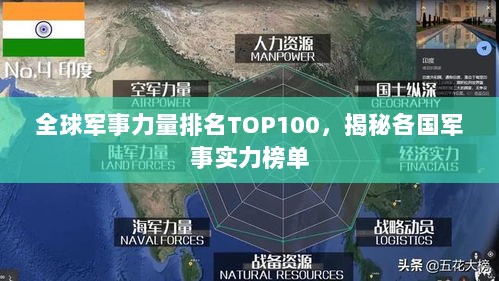 全球军事力量排名TOP100，揭秘各国军事实力榜单