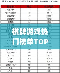 棋牌游戏热门榜单TOP10，必玩的高人气游戏推荐