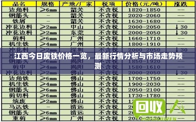 江西今日废铁价格一览，最新行情分析与市场走势预测