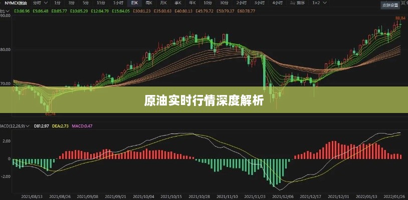 原油实时行情深度解析