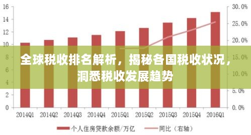 全球税收排名解析，揭秘各国税收状况，洞悉税收发展趋势