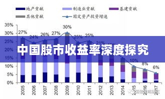 中国股市收益率深度探究