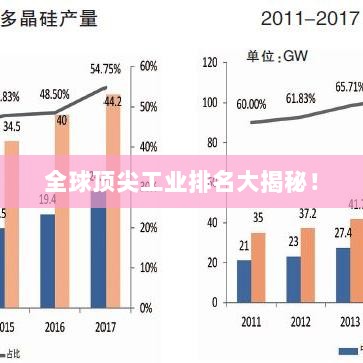 全球顶尖工业排名大揭秘！