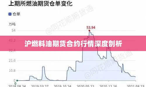 沪燃料油期货合约行情深度剖析