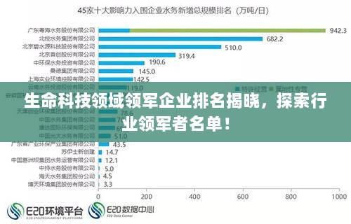 生命科技领域领军企业排名揭晓，探索行业领军者名单！