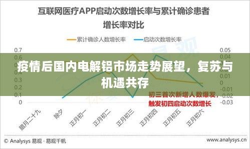 疫情后国内电解铝市场走势展望，复苏与机遇共存