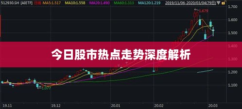 今日股市热点走势深度解析