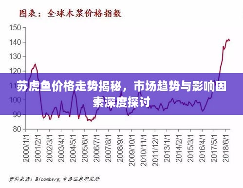 苏虎鱼价格走势揭秘，市场趋势与影响因素深度探讨