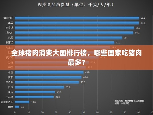 全球猪肉消费大国排行榜，哪些国家吃猪肉最多？