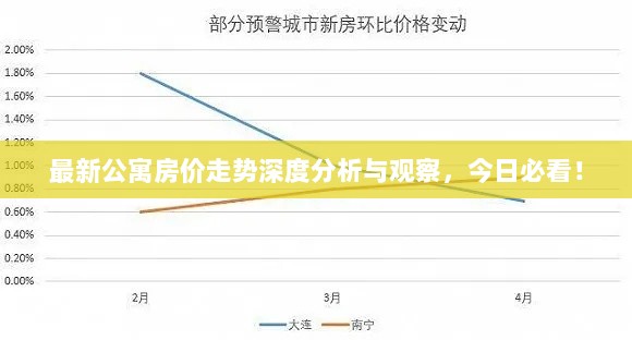 最新公寓房价走势深度分析与观察，今日必看！