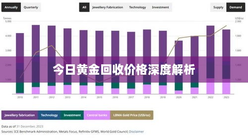 今日黄金回收价格深度解析