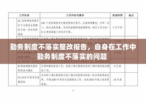 勤务制度不落实整改报告，自身在工作中勤务制度不落实的问题 