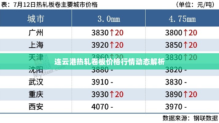 连云港热轧卷板价格行情动态解析