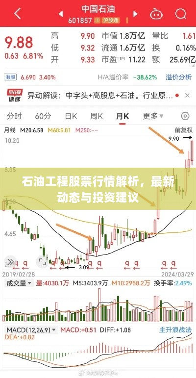 石油工程股票行情解析，最新动态与投资建议