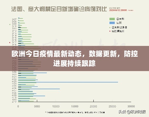 欧洲今日疫情最新动态，数据更新，防控进展持续跟踪