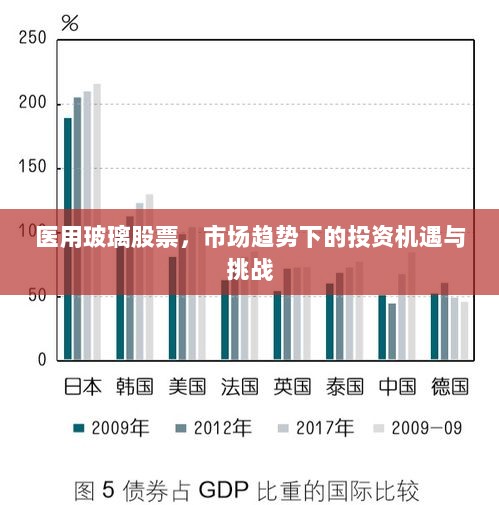 医用玻璃股票，市场趋势下的投资机遇与挑战