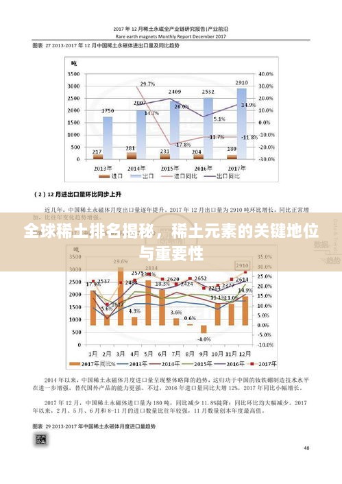 全球稀土排名揭秘，稀土元素的关键地位与重要性