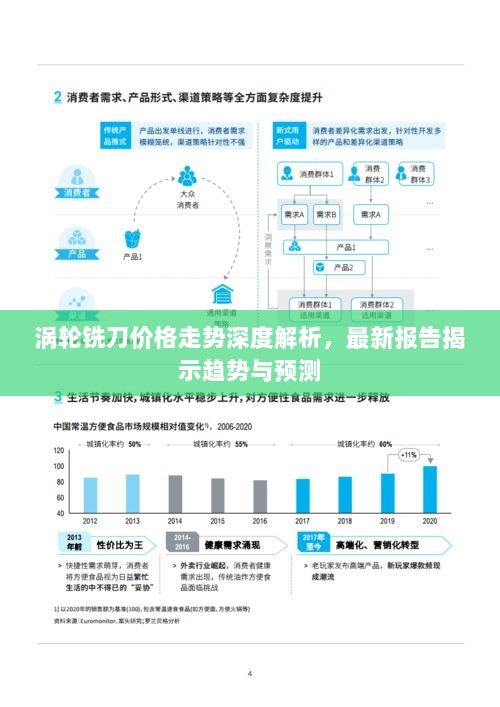 涡轮铣刀价格走势深度解析，最新报告揭示趋势与预测