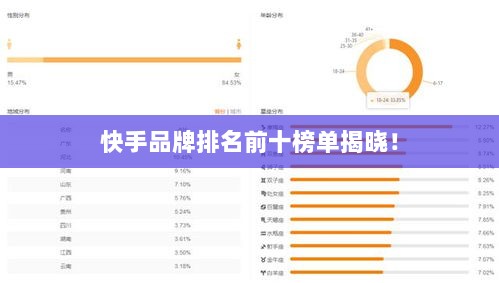 快手品牌排名前十榜单揭晓！