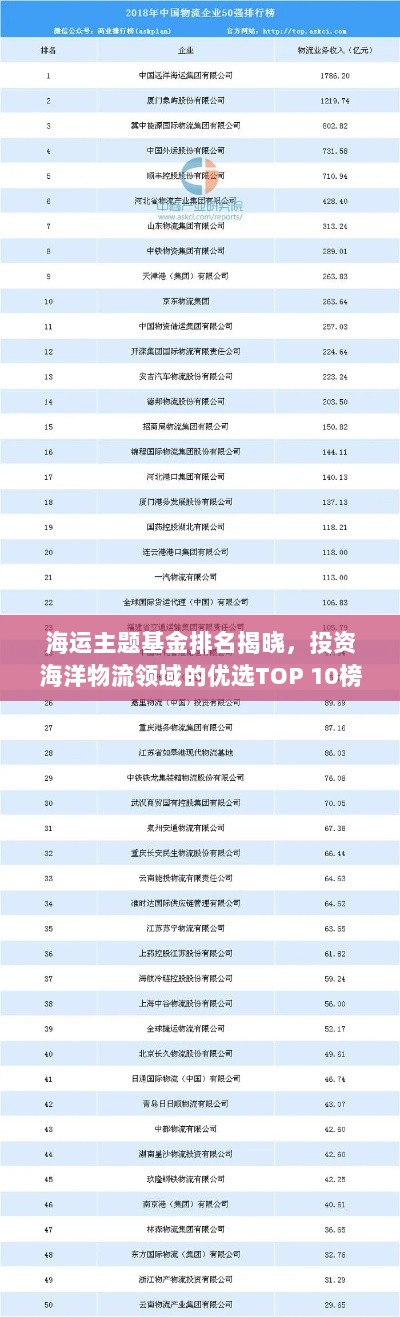 海运主题基金排名揭晓，投资海洋物流领域的优选TOP 10榜单揭晓！