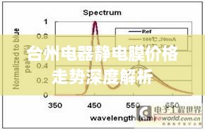 台州电器静电膜价格走势深度解析