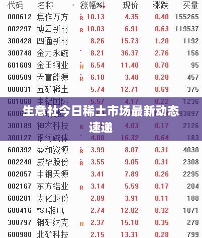 生意社今日稀土市场最新动态速递