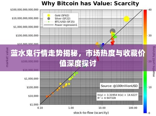 蓝水鬼行情走势揭秘，市场热度与收藏价值深度探讨