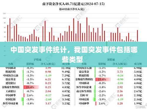 中国突发事件统计，我国突发事件包括哪些类型 