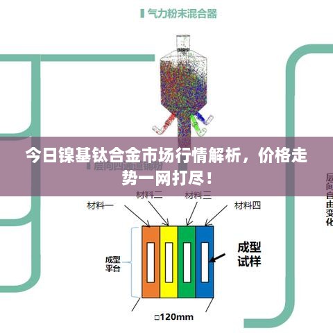 今日镍基钛合金市场行情解析，价格走势一网打尽！