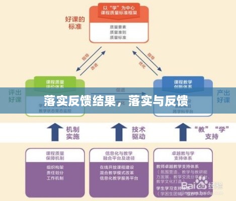 落实反馈结果，落实与反馈 