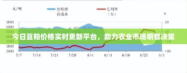 今日豆粕价格实时更新平台，助力农业市场明智决策