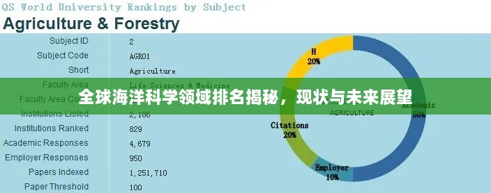 全球海洋科学领域排名揭秘，现状与未来展望