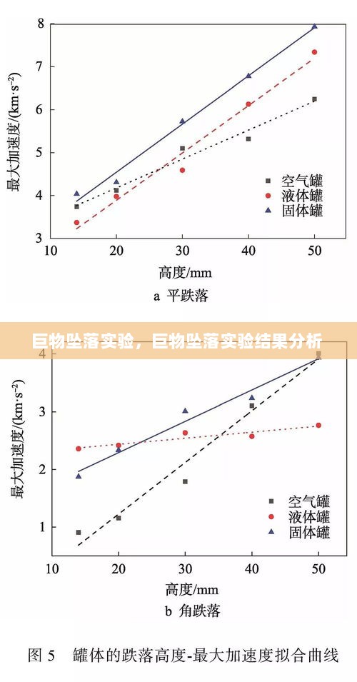 巨物坠落实验，巨物坠落实验结果分析 