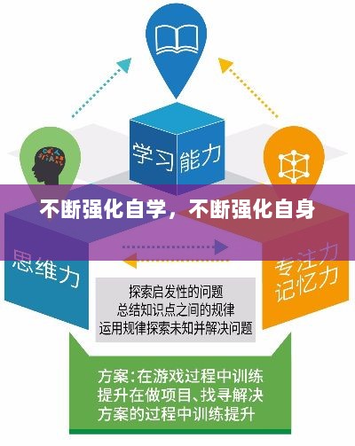 不断强化自学，不断强化自身 