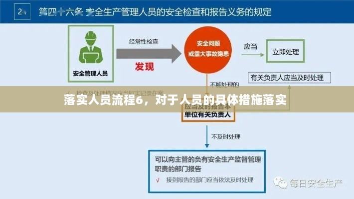 落实人员流程6，对于人员的具体措施落实 