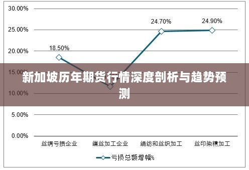 新加坡历年期货行情深度剖析与趋势预测