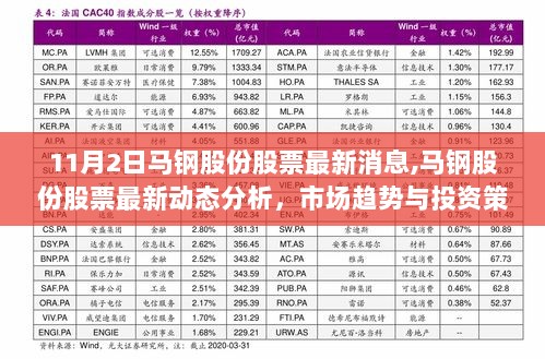 马钢股份股票最新动态分析，市场趋势与投资策略探讨（11月2日）