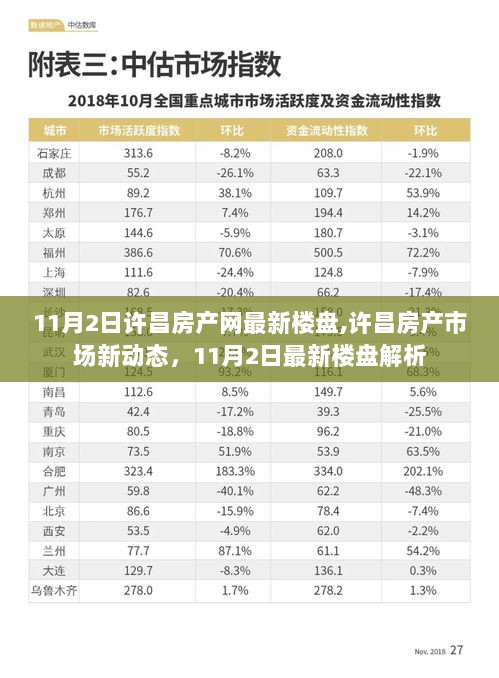 许昌房产市场新动态，11月2日最新楼盘解析与市场趋势