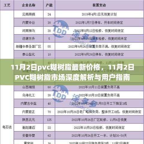 11月2日PVC糊树脂市场深度解析及价格走势用户指南