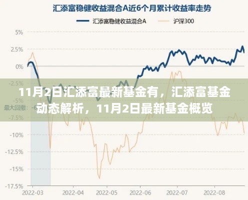 11月2日汇添富基金动态及最新基金概览解析