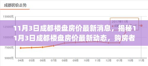 成都楼盘房价最新动态，购房者必看11月3日最新消息！