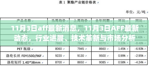 11月3日AFF最新动态，行业进展、技术革新与市场分析的最新消息